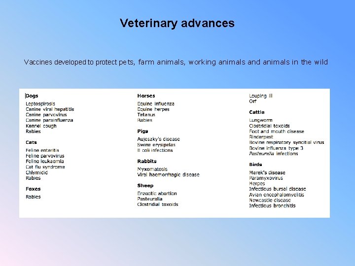 Veterinary advances Vaccines developed to protect pets, farm animals, working animals and animals in