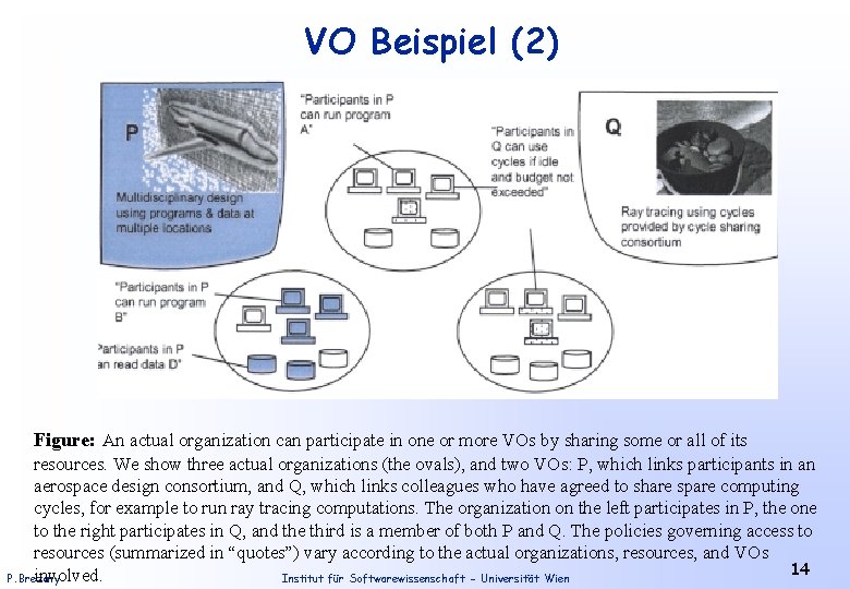 VO Beispiel (2) Figure: An actual organization can participate in one or more VOs