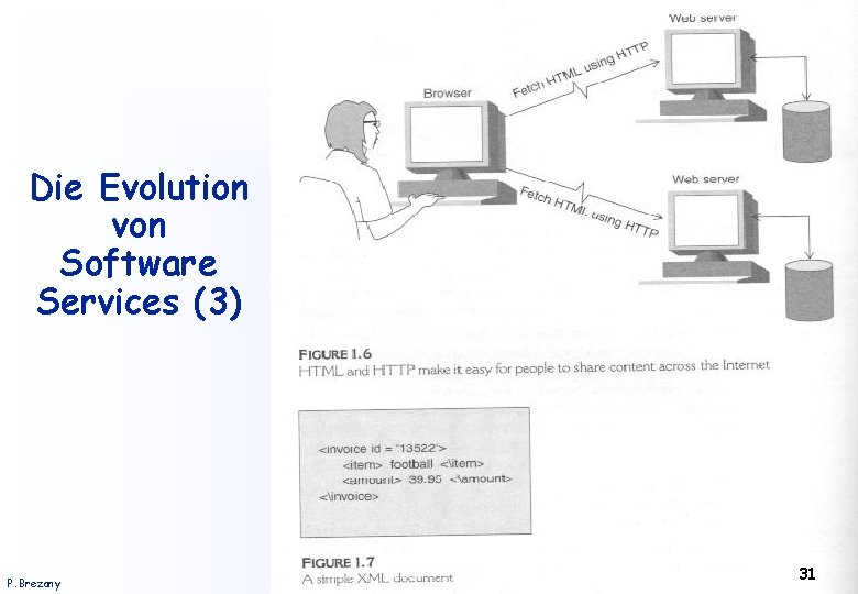 Die Evolution von Software Services (3) P. Brezany Institut für Softwarewissenschaft - Universität Wien