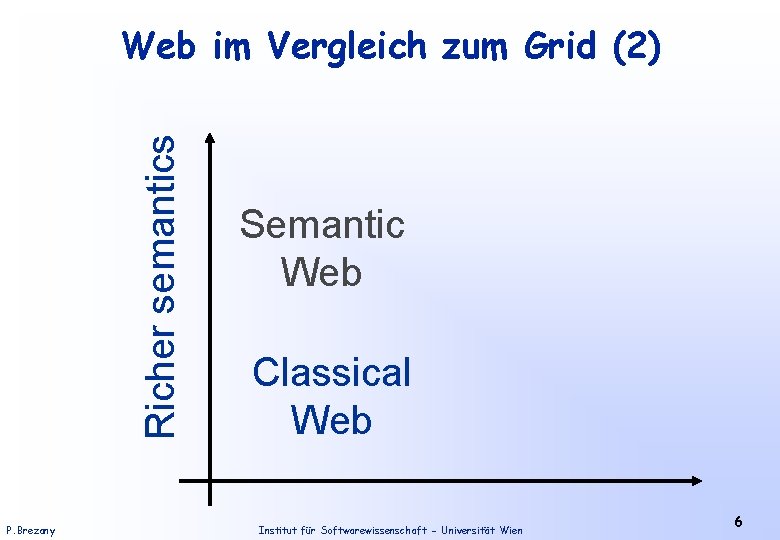 Richer semantics Web im Vergleich zum Grid (2) P. Brezany Semantic Web Classical Web