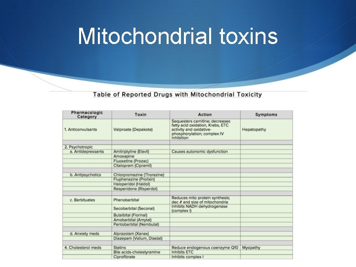 Mitochondrial toxins 