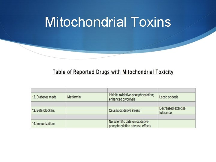 Mitochondrial Toxins 