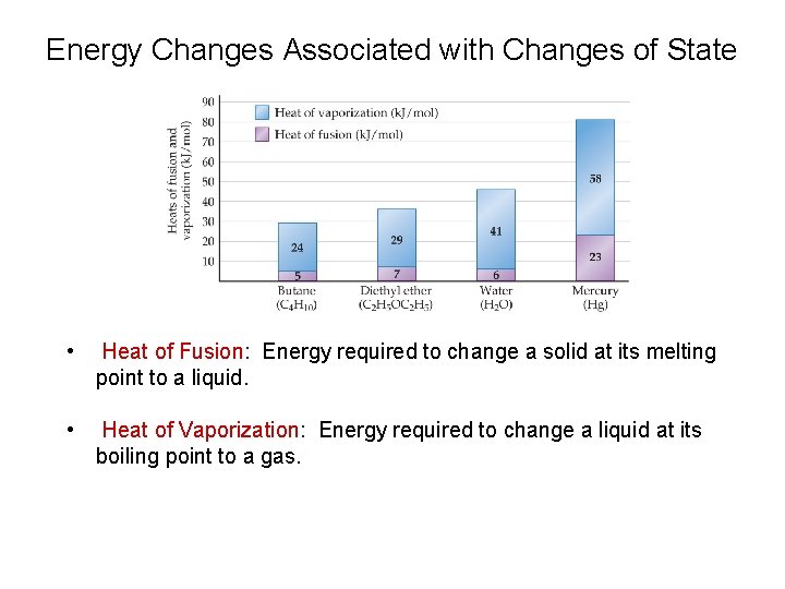 Energy Changes Associated with Changes of State • Heat of Fusion: Energy required to