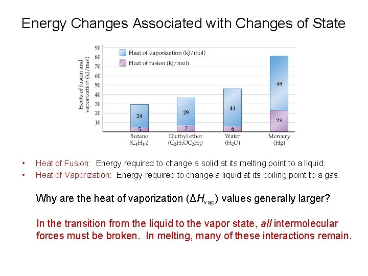 Energy Changes Associated with Changes of State • • Heat of Fusion: Energy required