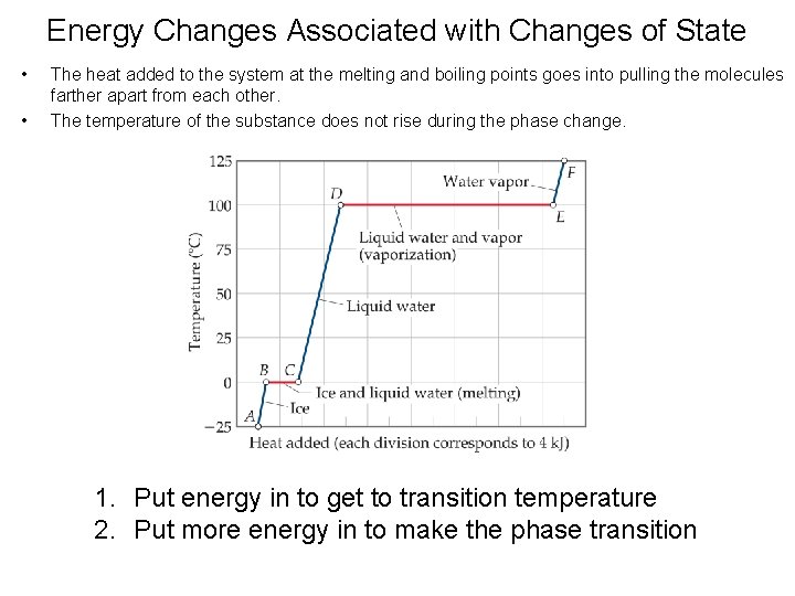 Energy Changes Associated with Changes of State • • The heat added to the