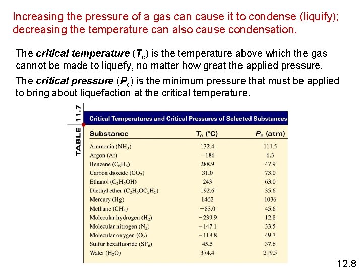Increasing the pressure of a gas can cause it to condense (liquify); decreasing the