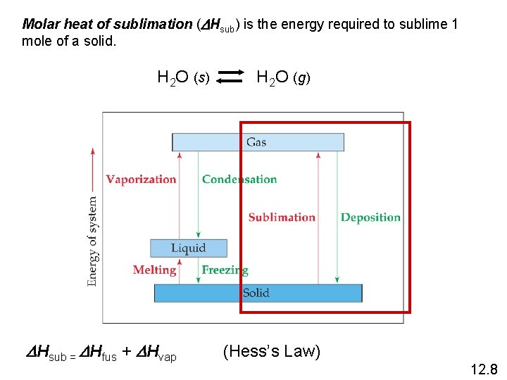 Molar heat of sublimation (DHsub) is the energy required to sublime 1 mole of