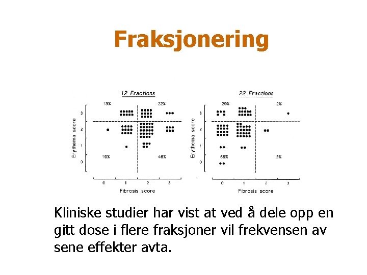 Fraksjonering Kliniske studier har vist at ved å dele opp en gitt dose i