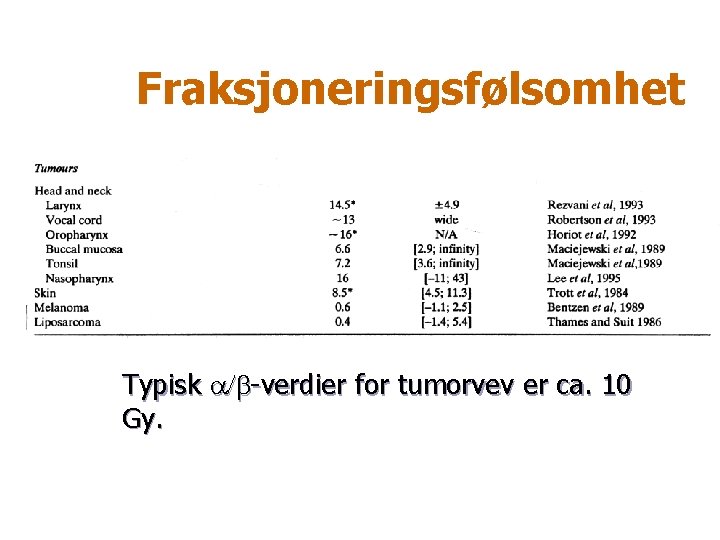 Fraksjoneringsfølsomhet Typisk a/b-verdier for tumorvev er ca. 10 Gy. 