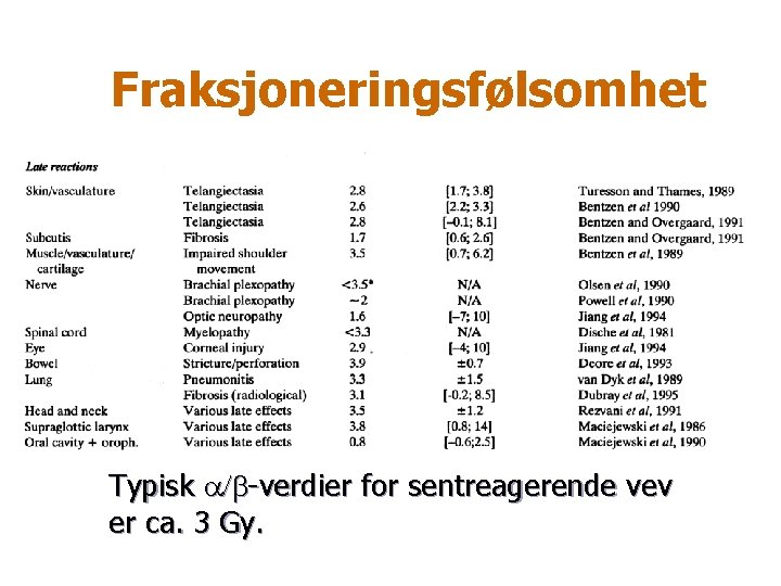 Fraksjoneringsfølsomhet Typisk a/b-verdier for sentreagerende vev er ca. 3 Gy. 