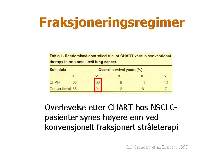 Fraksjoneringsregimer Overlevelse etter CHART hos NSCLCpasienter synes høyere enn ved konvensjonelt fraksjonert stråleterapi M.