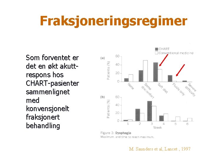 Fraksjoneringsregimer Som forventet er det en økt akuttrespons hos CHART-pasienter sammenlignet med konvensjonelt fraksjonert