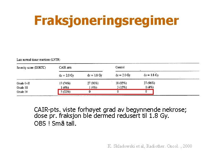 Fraksjoneringsregimer CAIR-pts. viste forhøyet grad av begynnende nekrose; dose pr. fraksjon ble dermed redusert