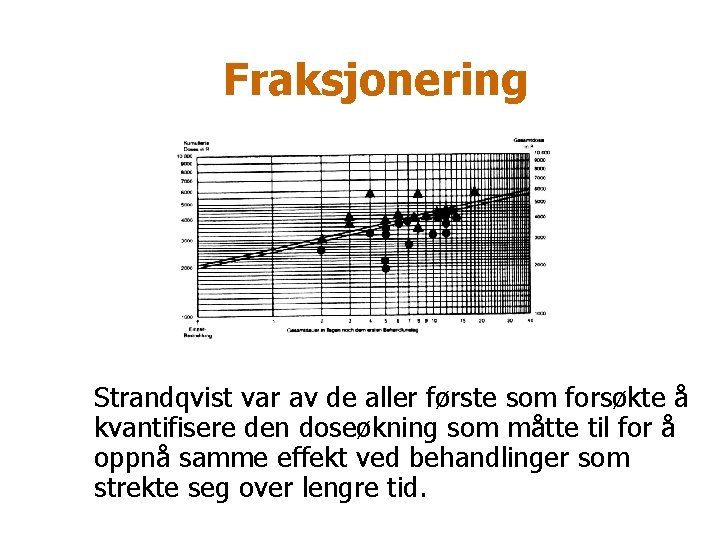 Fraksjonering Strandqvist var av de aller første som forsøkte å kvantifisere den doseøkning som