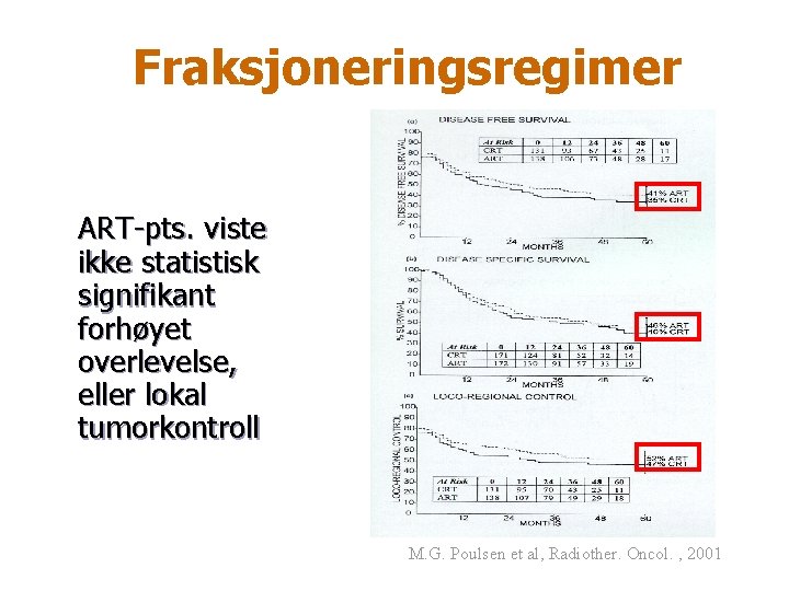 Fraksjoneringsregimer ART-pts. viste ikke statistisk signifikant forhøyet overlevelse, eller lokal tumorkontroll M. G. Poulsen