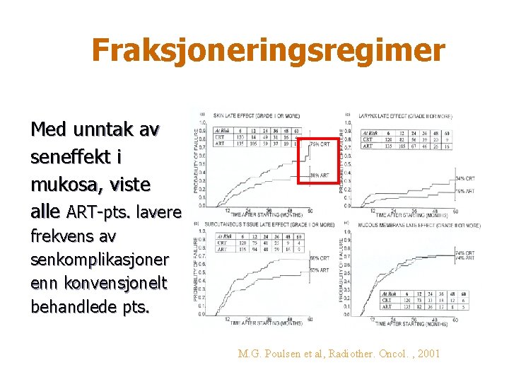 Fraksjoneringsregimer Med unntak av seneffekt i mukosa, viste alle ART-pts. lavere frekvens av senkomplikasjoner