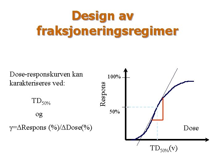 Design av fraksjoneringsregimer TD 50% og 100% Respons Dose-responskurven karakteriseres ved: 50% g=DRespons (%)/DDose(%)