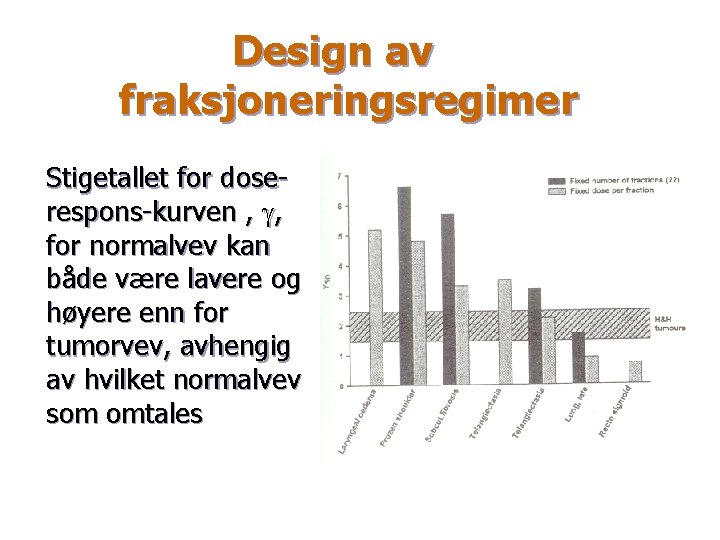 Design av fraksjoneringsregimer Stigetallet for doserespons-kurven , g, for normalvev kan både være lavere