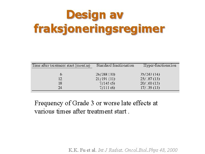 Design av fraksjoneringsregimer Frequency of Grade 3 or worse late effects at various times