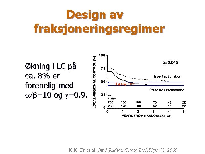 Design av fraksjoneringsregimer Økning i LC på ca. 8% er forenelig med a/b=10 og