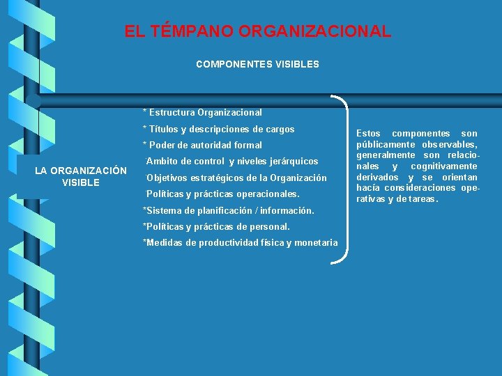 EL TÉMPANO ORGANIZACIONAL COMPONENTES VISIBLES * Estructura Organizacional * Títulos y descripciones de cargos