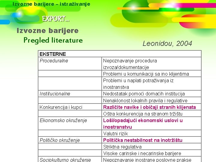 Izvozne barijere – istraživanje EXPORT. . . Izvozne barijere Pregled literature EKSTERNE Proceduralne Institucionalne