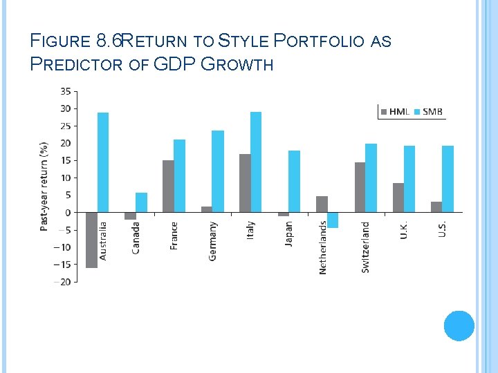 FIGURE 8. 6 RETURN TO STYLE PORTFOLIO AS PREDICTOR OF GDP GROWTH 