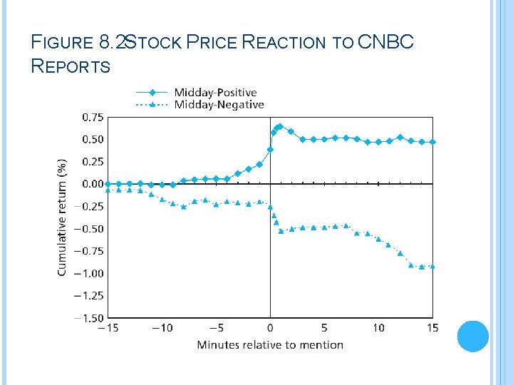 FIGURE 8. 2 STOCK PRICE REACTION TO CNBC REPORTS 