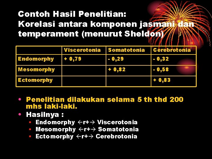 Contoh Hasil Penelitian: Korelasi antara komponen jasmani dan temperament (menurut Sheldon) Endomorphy Mesomorphy Viscerotonia