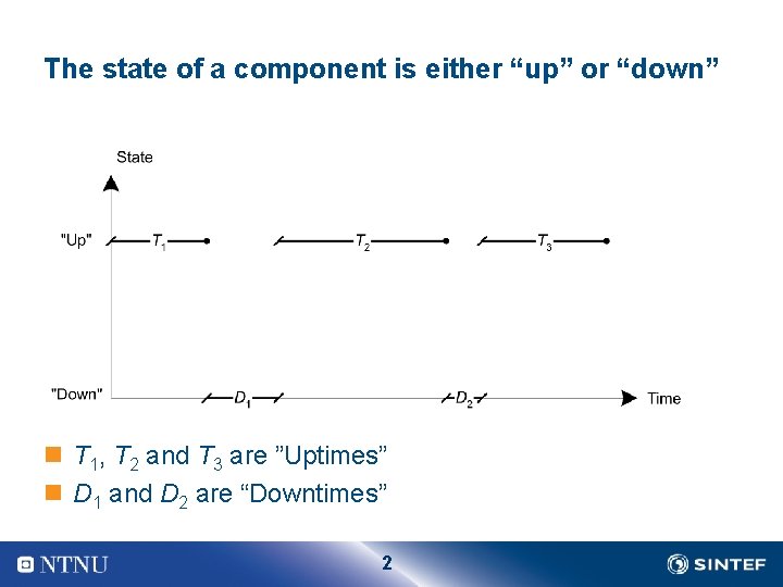 The state of a component is either “up” or “down” n T 1, T