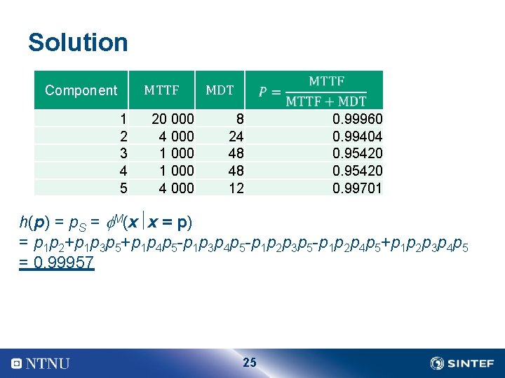 Solution Component MTTF 1 2 3 4 5 20 000 4 000 1 000