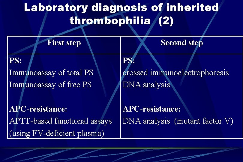 Laboratory diagnosis of inherited thrombophilia (2) First step Second step PS: Immunoassay of total