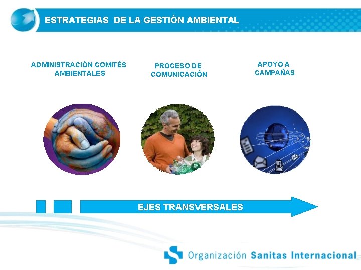 ESTRATEGIAS DE LA GESTIÓN AMBIENTAL ADMINISTRACIÓN COMITÉS AMBIENTALES PROCESO DE COMUNICACIÓN EJES TRANSVERSALES APOYO