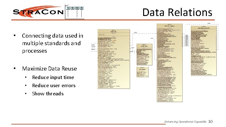 Data Relations • Connecting data used in multiple standards and processes • Maximize Data