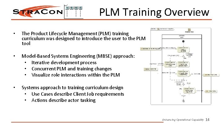 PLM Training Overview • The Product Lifecycle Management (PLM) training curriculum was designed to