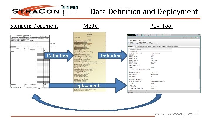 Data Definition and Deployment Standard Document Model Definition PLM Tool Definition Deployment Enhancing Operational
