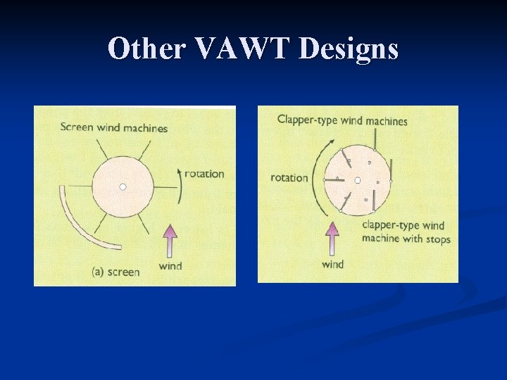 Other VAWT Designs 
