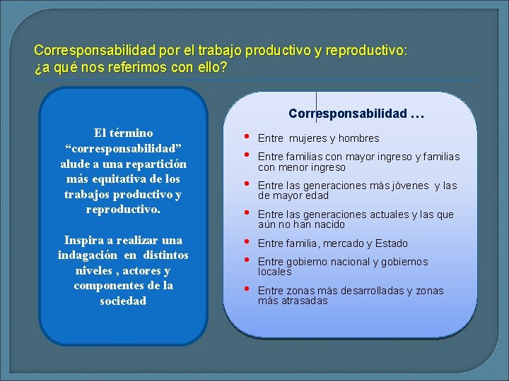 Corresponsabilidad por el trabajo productivo y reproductivo: ¿a qué nos referimos con ello? Corresponsabilidad