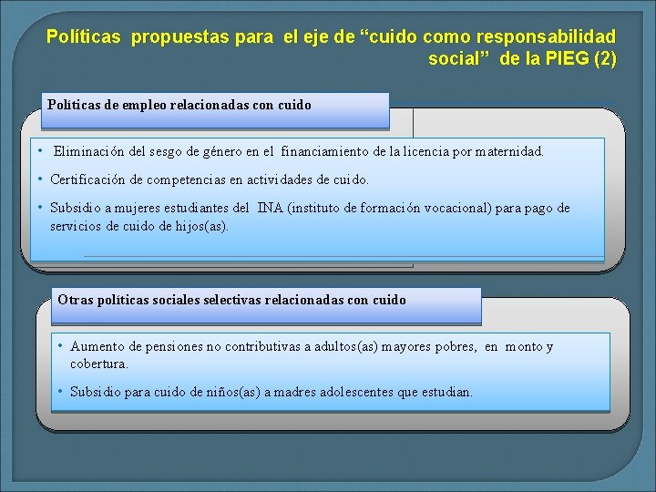 Políticas propuestas para el eje de “cuido como responsabilidad social” de la PIEG (2)