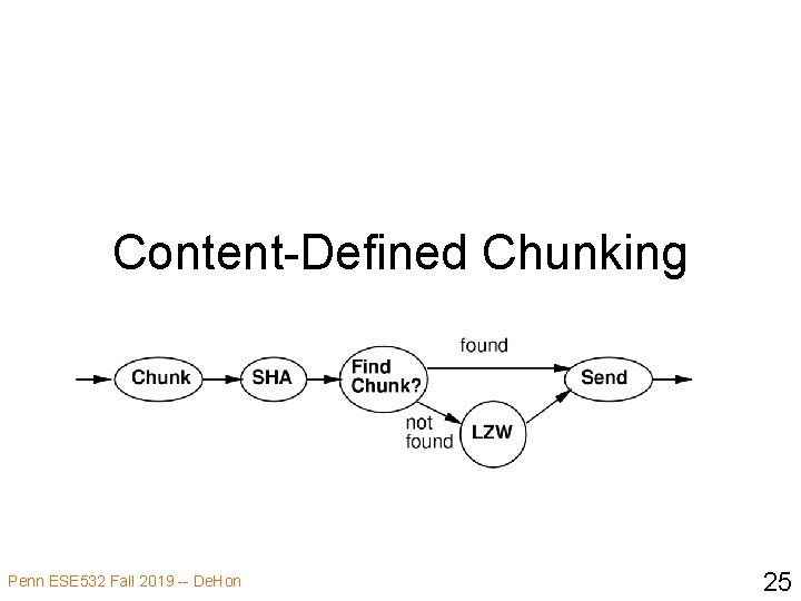 Content-Defined Chunking Penn ESE 532 Fall 2019 -- De. Hon 25 