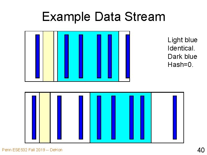 Example Data Stream Light blue Identical. Dark blue Hash=0. Penn ESE 532 Fall 2019