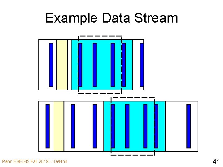 Example Data Stream Penn ESE 532 Fall 2019 -- De. Hon 41 