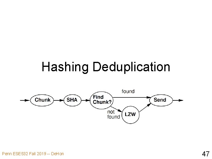 Hashing Deduplication Penn ESE 532 Fall 2019 -- De. Hon 47 