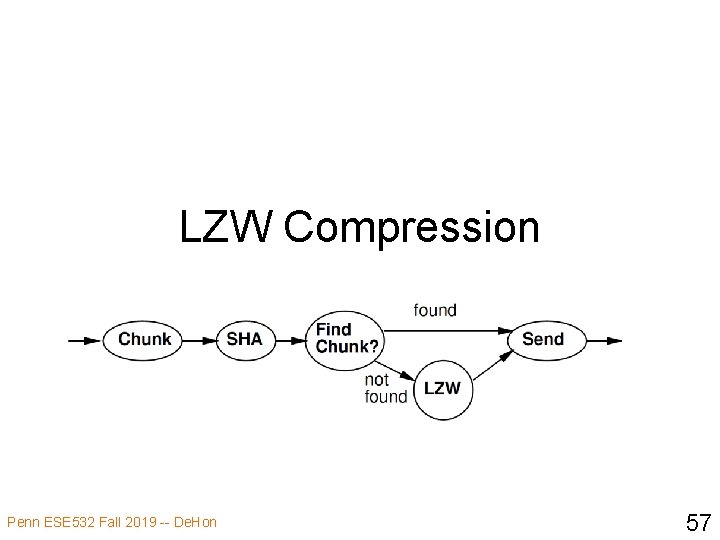 LZW Compression Penn ESE 532 Fall 2019 -- De. Hon 57 