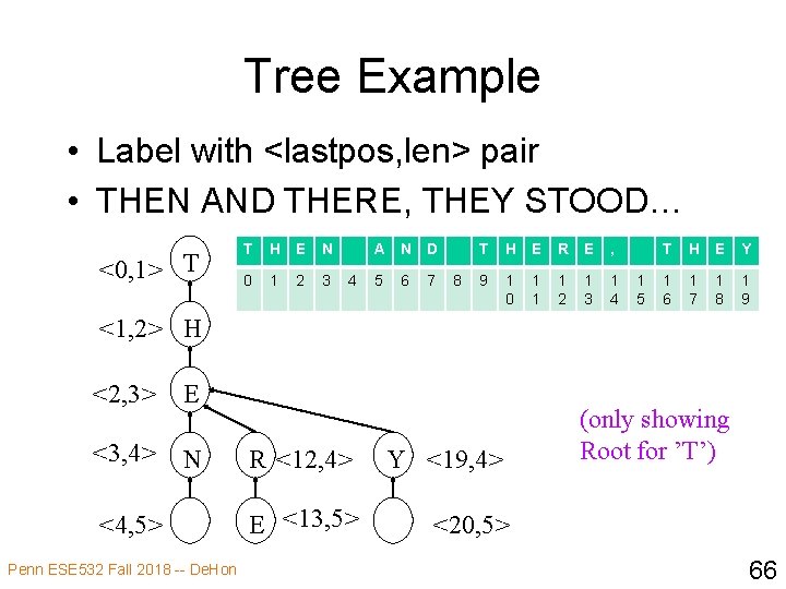 Tree Example • Label with <lastpos, len> pair • THEN AND THERE, THEY STOOD…