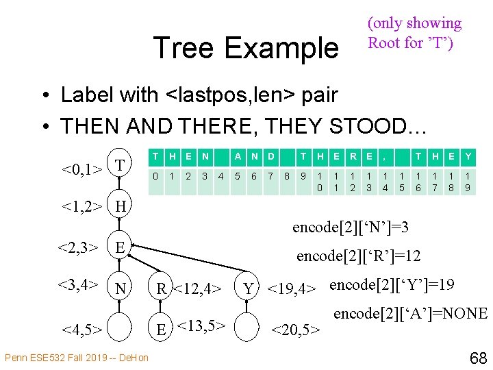 (only showing Root for ’T’) Tree Example • Label with <lastpos, len> pair •