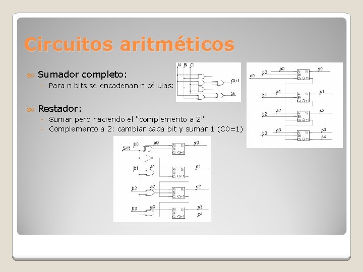 Circuitos aritméticos Sumador completo: ◦ Para n bits se encadenan n células: Restador: ◦