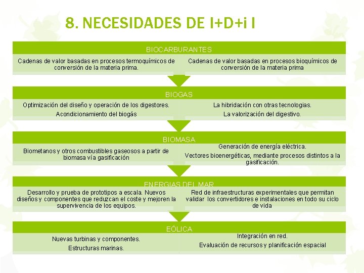 8. NECESIDADES DE I+D+i I BIOCARBURANTES Cadenas de valor basadas en procesos termoquímicos de