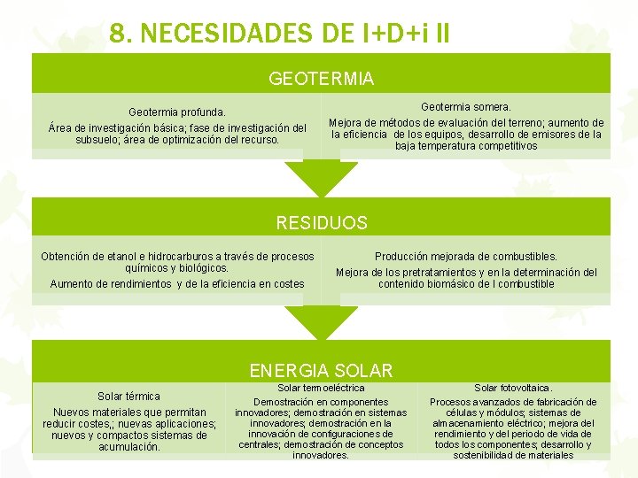 8. NECESIDADES DE I+D+i II GEOTERMIA Geotermia profunda. Área de investigación básica; fase de