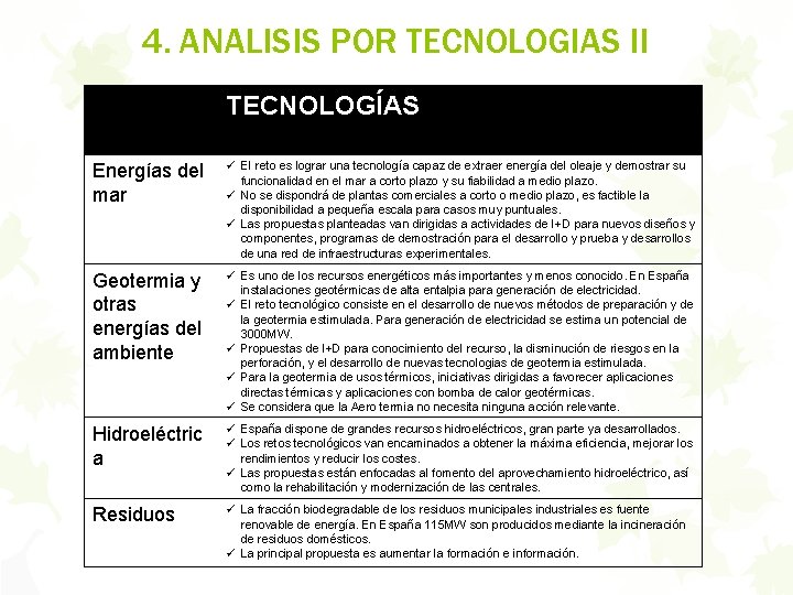 4. ANALISIS POR TECNOLOGIAS II TECNOLOGÍAS Energías del mar ü El reto es lograr